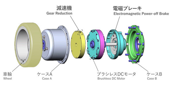 ASPINAインホイールモータの構造イメージ