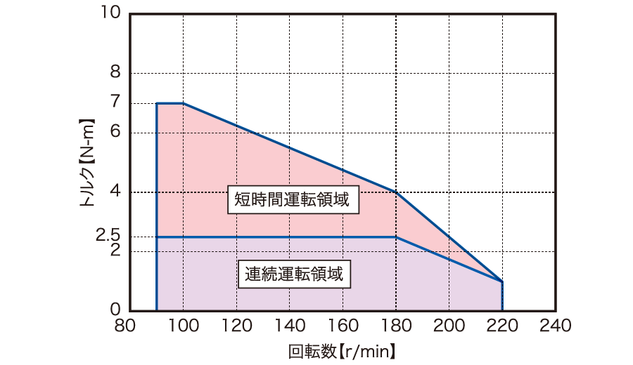 トルク特性図