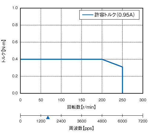 CSB-UK42D1-SB | 製品情報 | CSB-UKシリーズ | 標準品モータ CSB-UK42D1-SB | 製品情報 | CSB-UKシリーズ | 標準品モータ