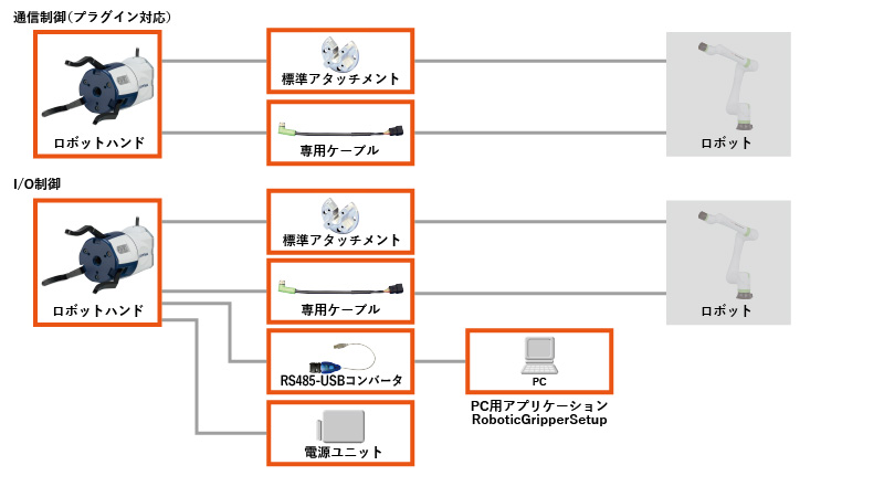 接続事例の画像