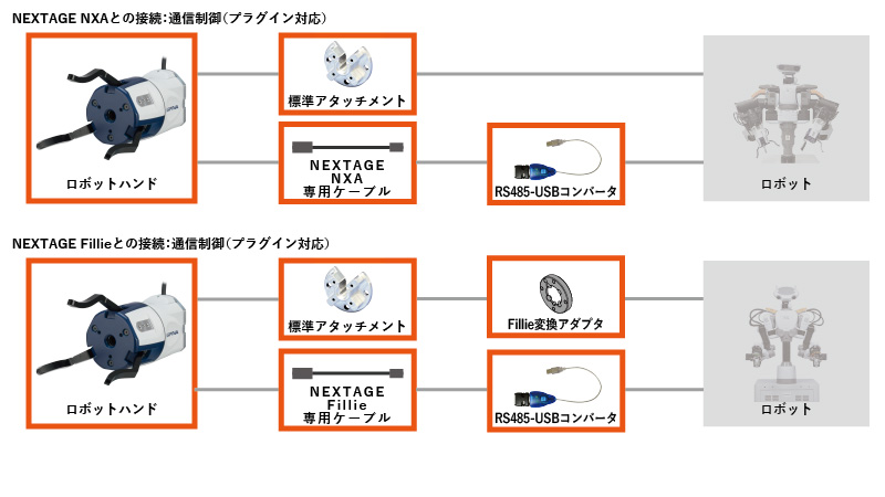 接続事例の画像