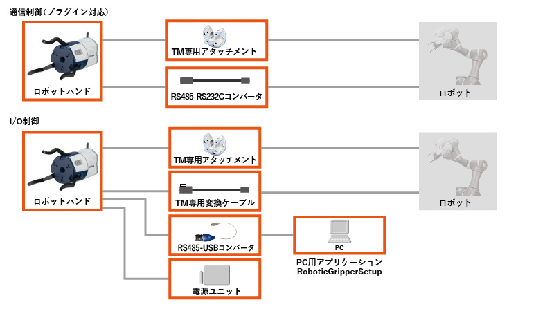 接続事例の画像