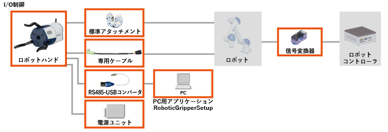 接続事例の画像