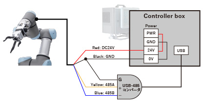 ロボットコントローラ接続外観イメージ
